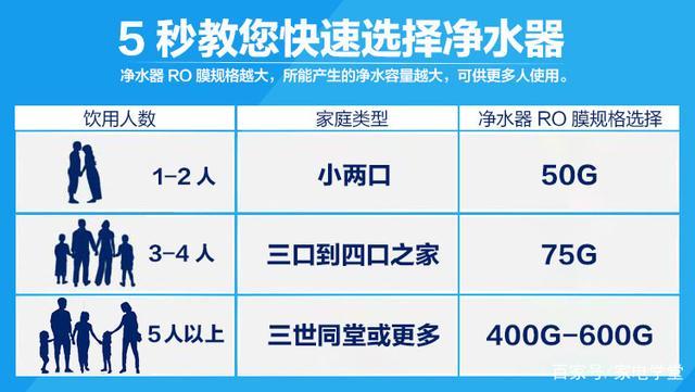 不会选购净水器？爱惠浦净水器教您选择最合适